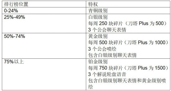 永劫无间线下嘉年华深圳盛大开启，免费获取林七夜皮肤